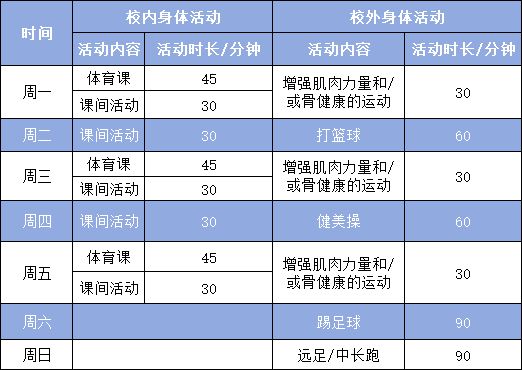 必一运动官方网站2025年全民养分周宣扬大使喊你一同来活动(图8)