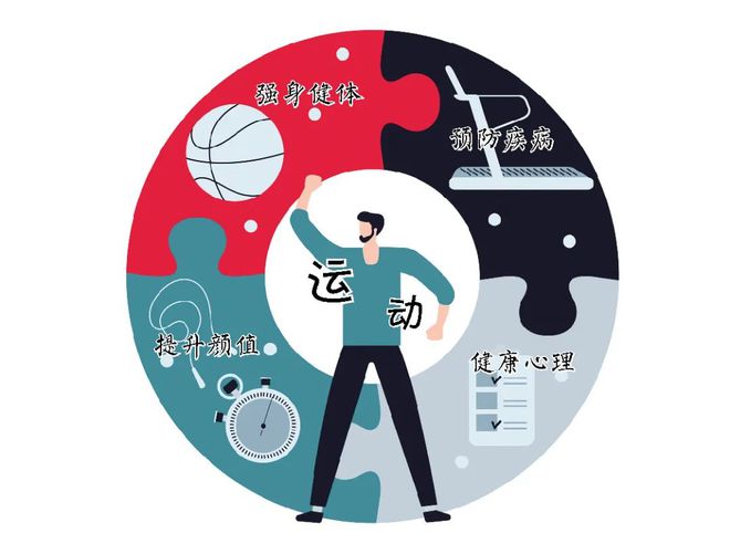 必一运动官方网站活动有“美颜”成效 对中年人影响最大(图1)